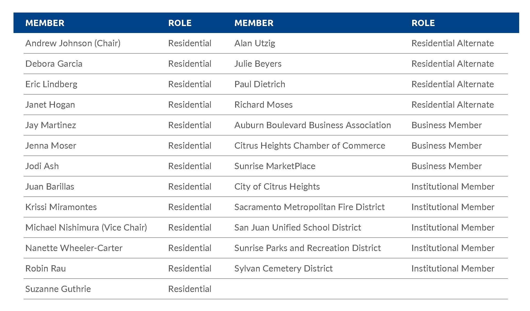CAC 2023 Member Table_Updated 03.27.2024