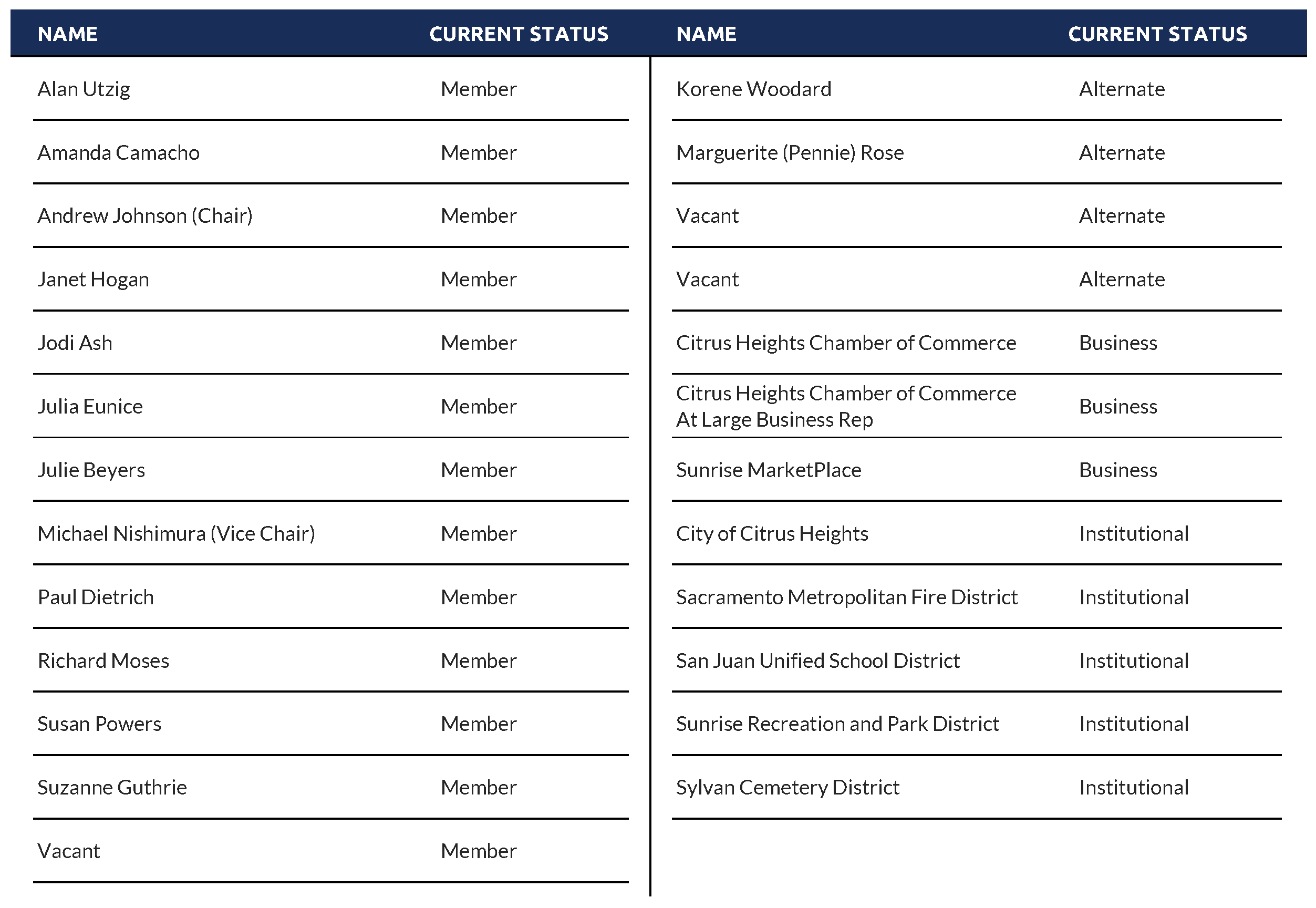 CAC Member & Alternate List as of Apr 2026_PNG 04.07.26