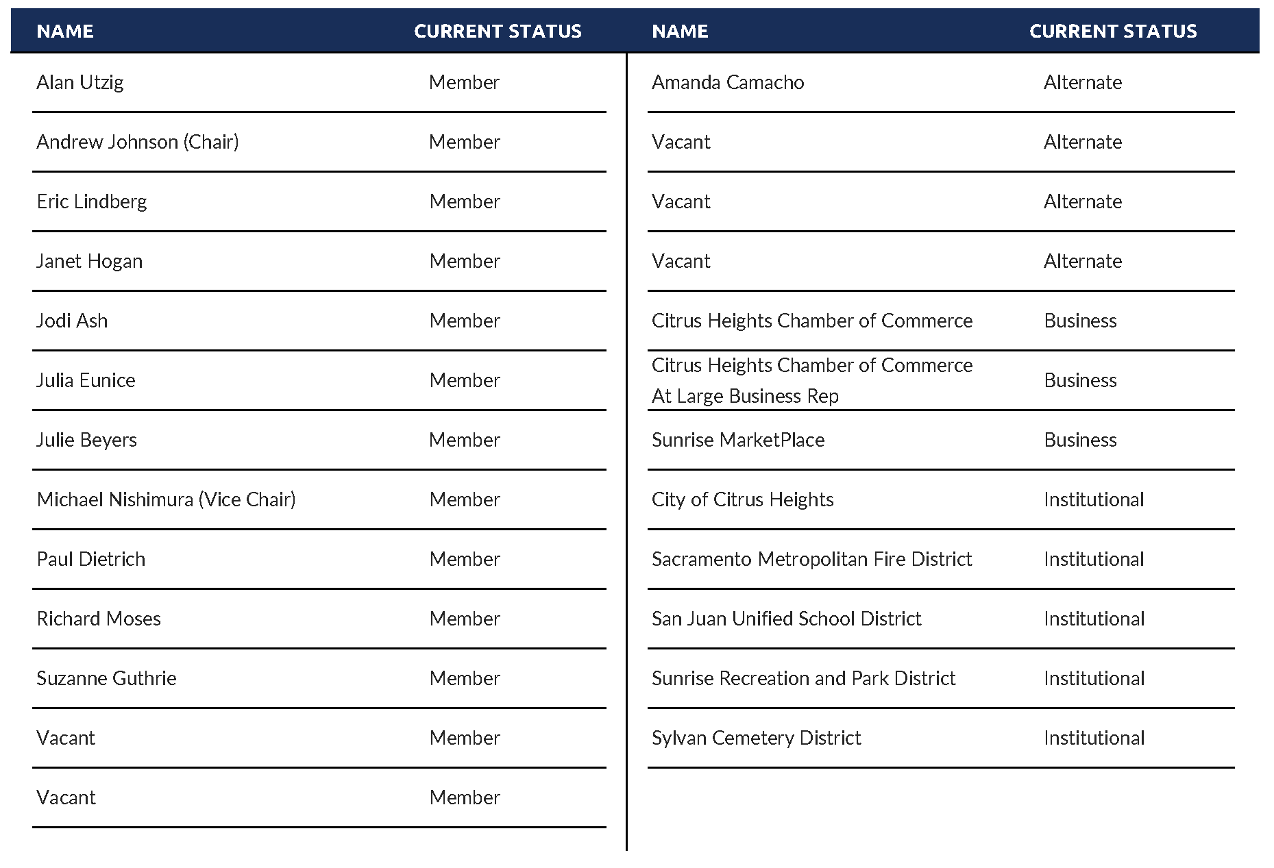 CAC Member & Alternate List as of Aug 2025_PNG 08.26.25
