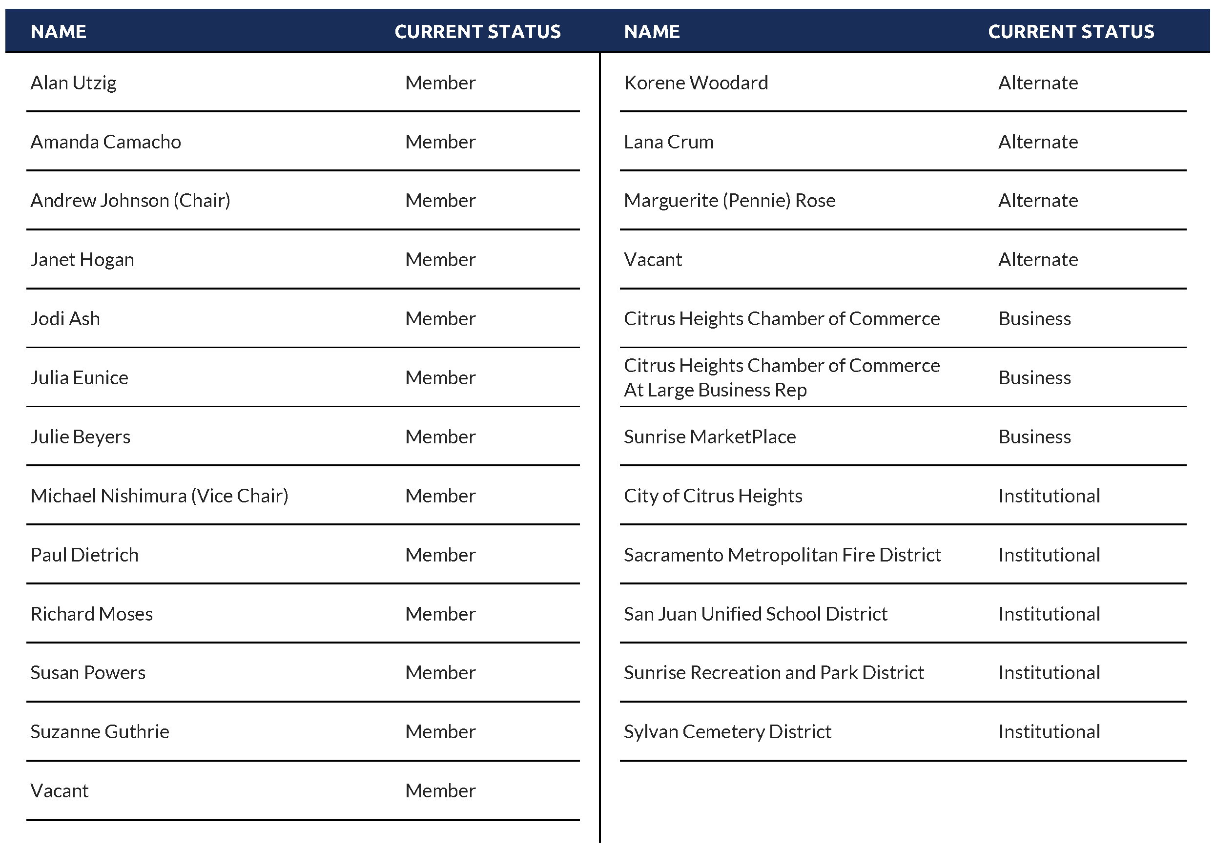 CAC Member & Alternate List as of Feb 2026_Web 02.05.2026
