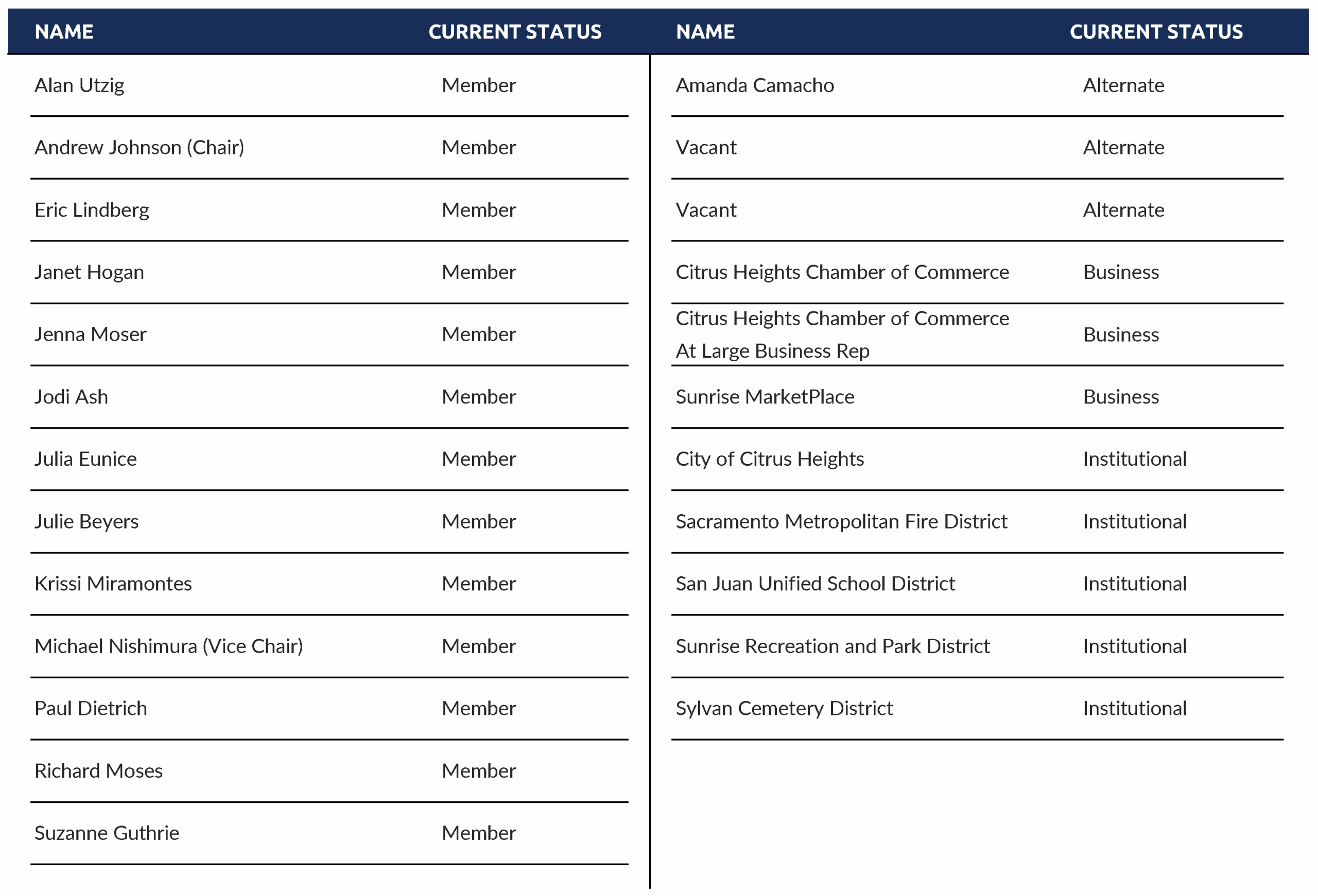 CAC-Member-Alternate-List-as-of-June-2025_PNG-06.03.25-scaled(1)