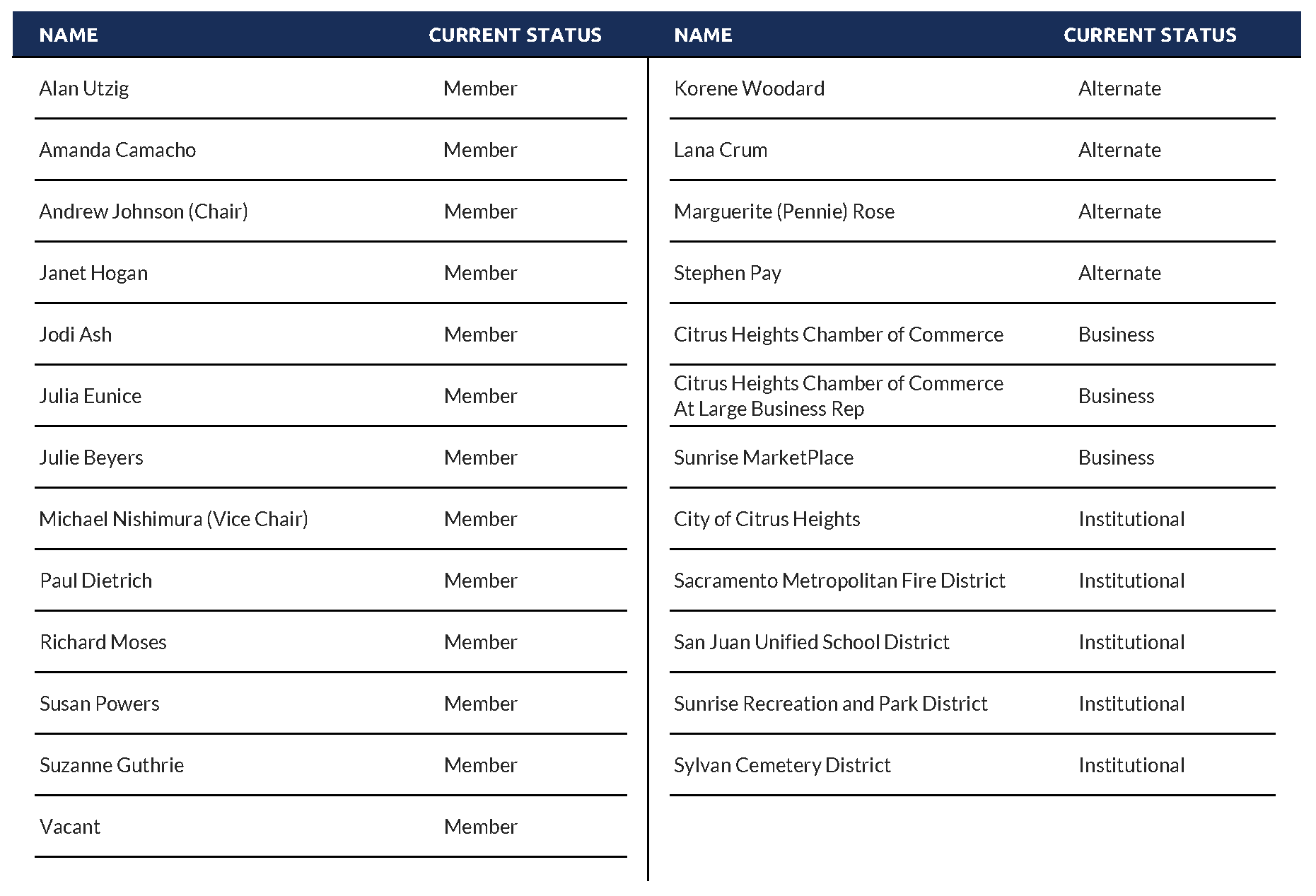 CAC Member & Alternate List as of Oct 2025_PNG 10.20.25 CAC Member & Alternate List as of Oct 2025_PNG 10.20.25