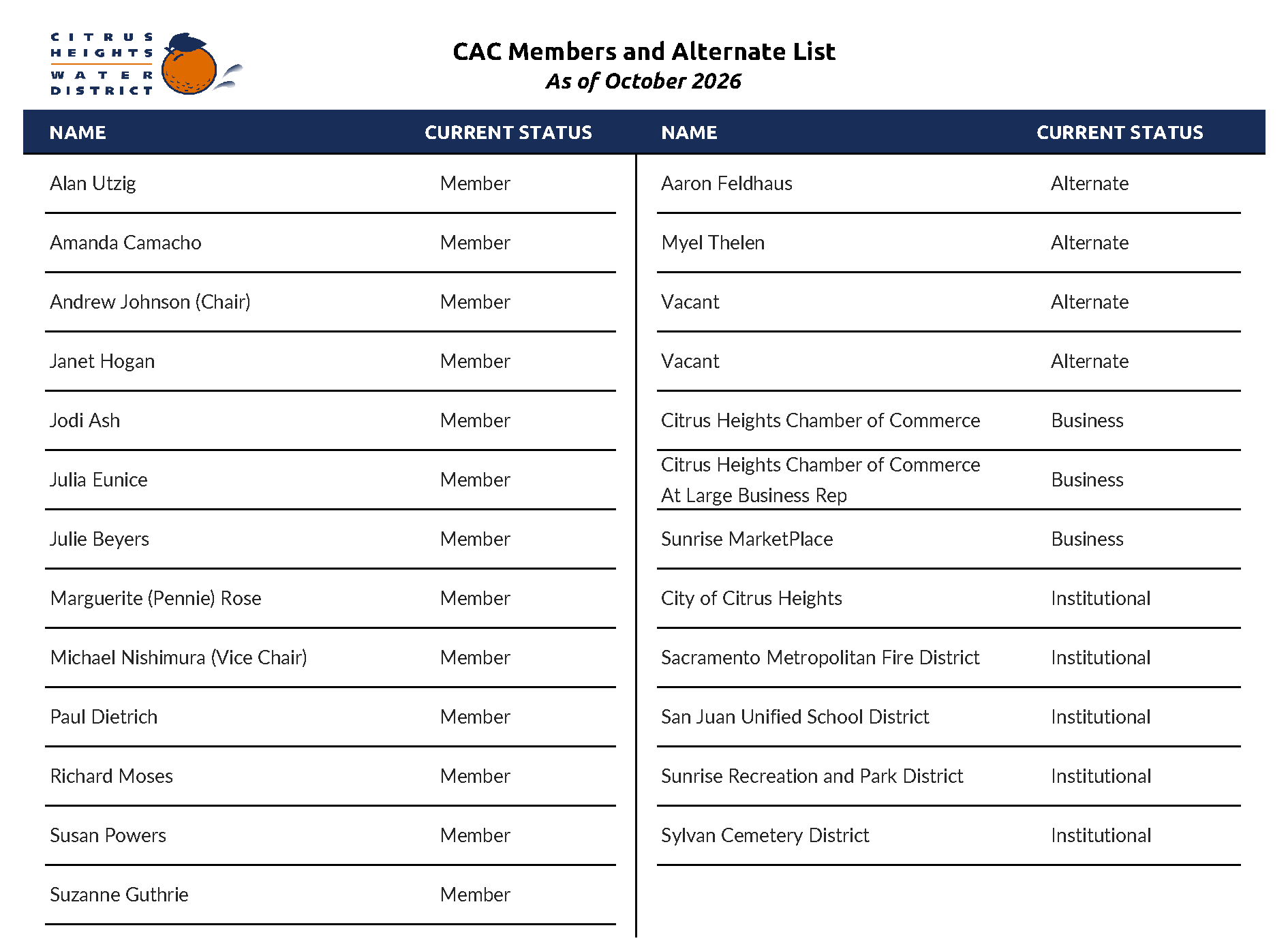 CAC Member and Alternate List Workbook 2026