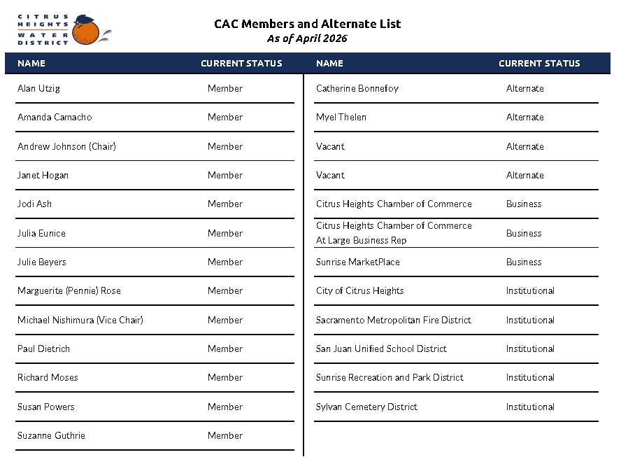 CAC Member and Alternate List Workbook