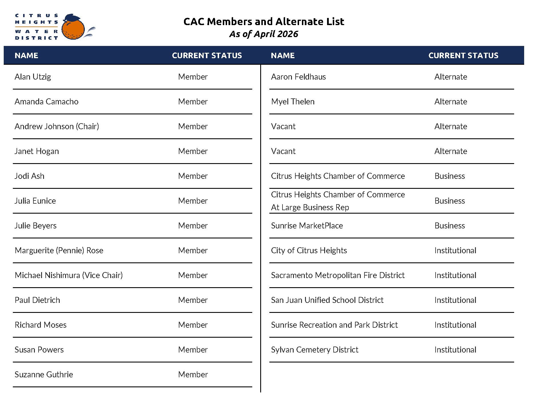 CAC Member and Alternate List Workbook