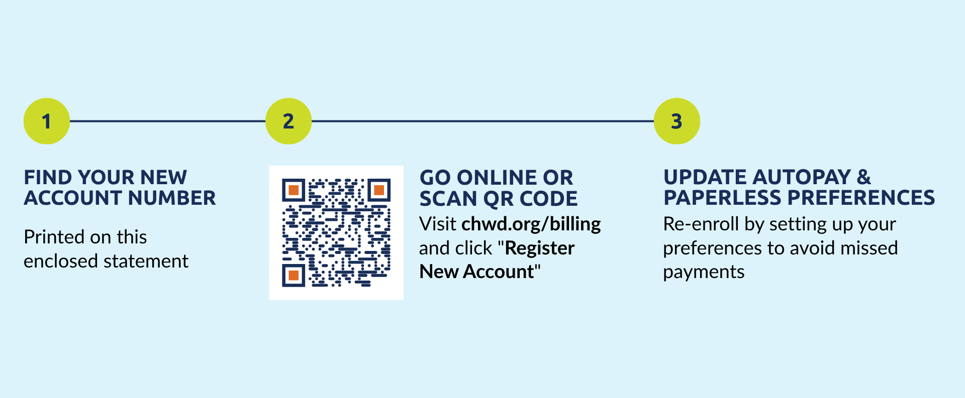 FIND YOUR NEW ACCOUNT NUMBER - GO ONLINE OR SCAN QR CODE - UPDATE AUTOPAY & PAPERLESS PREFERENCES